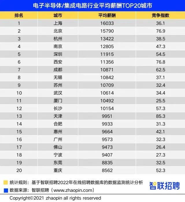 《杭州日报》访名驹猎头：月薪3万+！这个行业火了却遇“人才荒”？