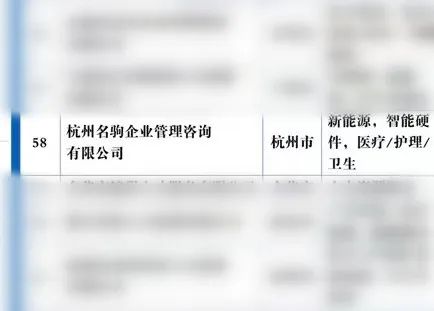 喜报 | 名驹咨询荣获浙江省人力资源行业两项重点百强榜荣誉