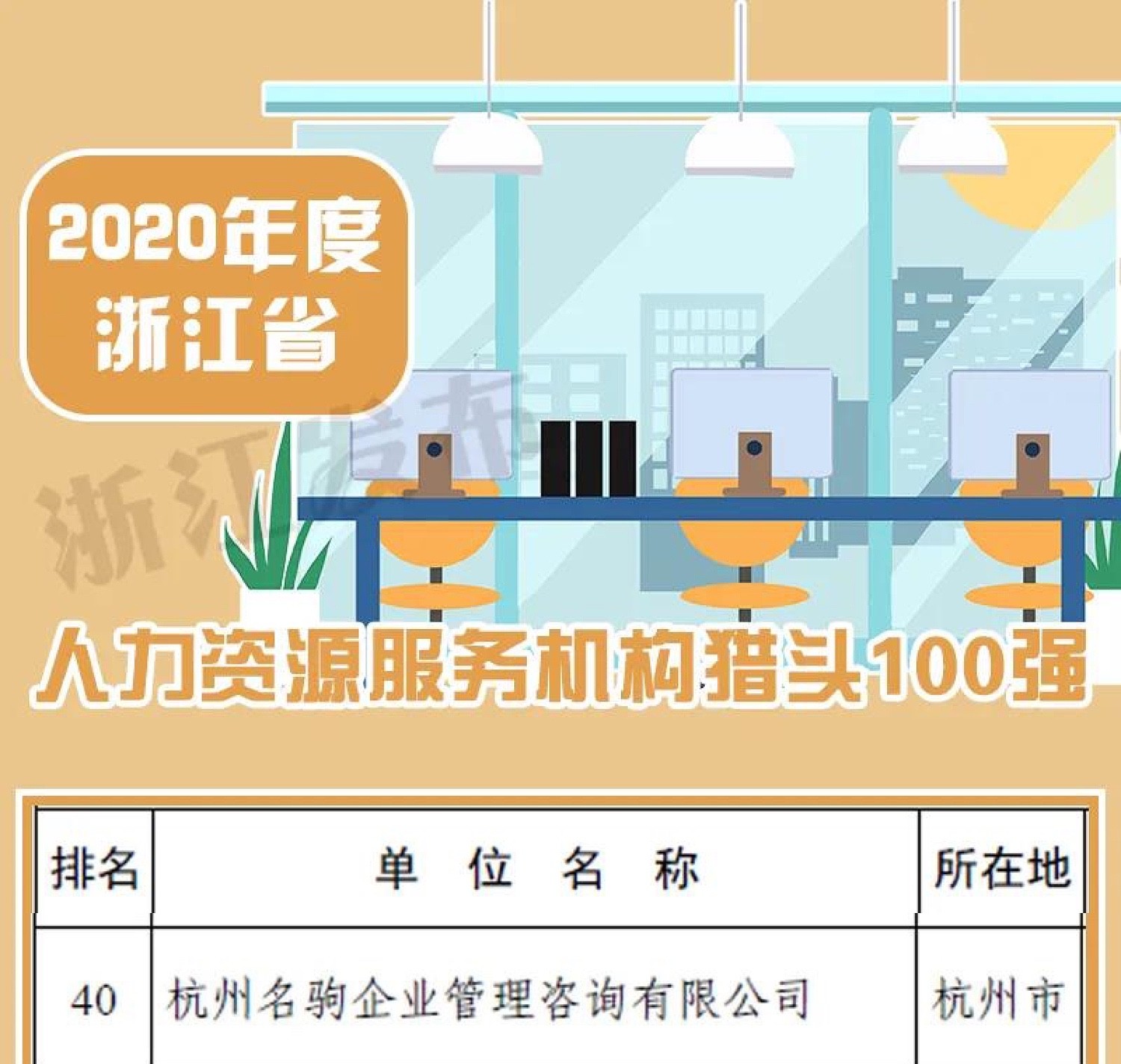 名驹猎头荣获2020年度浙江省人力资源服务机构猎头 40 强.jpg